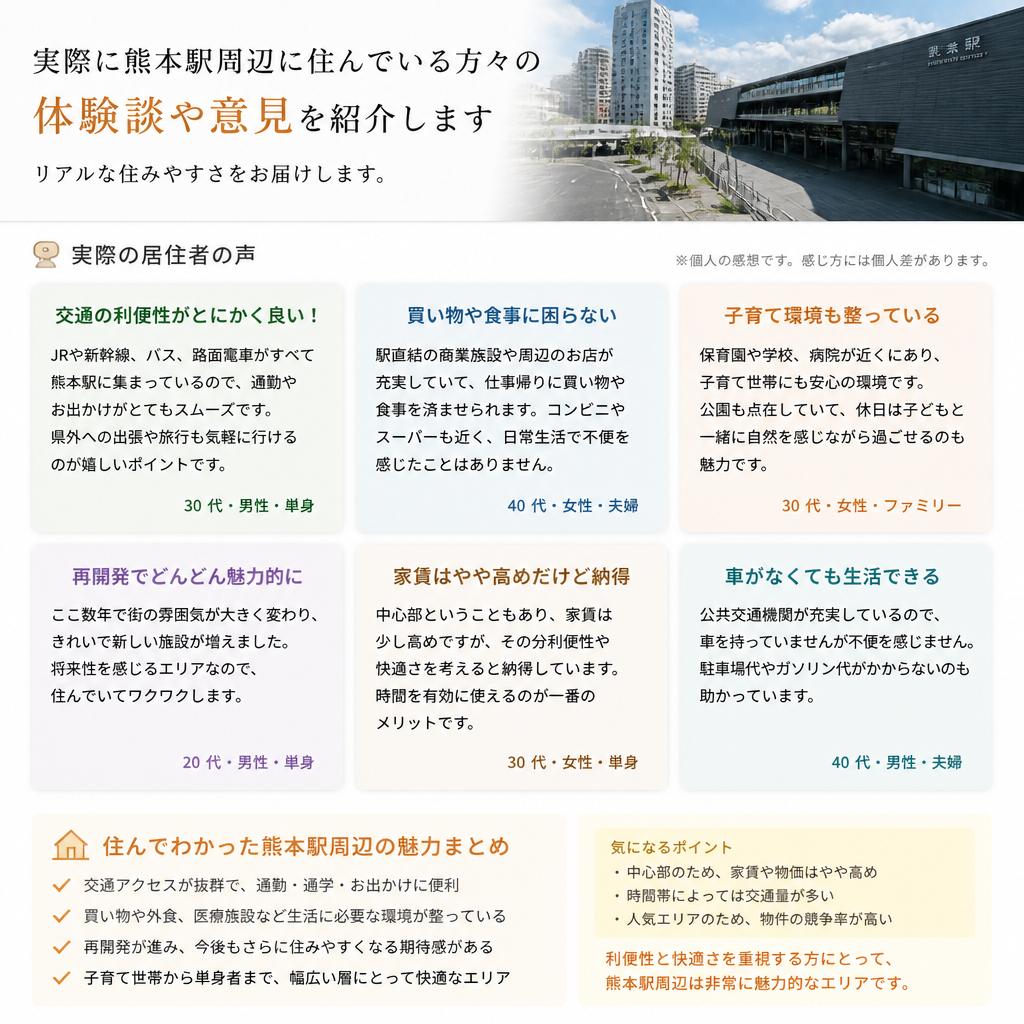 居住者の声